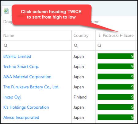 Stock screener sort multiple columns 1